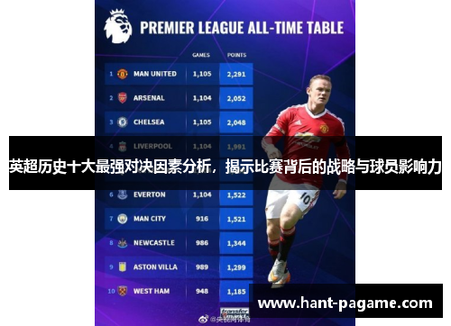 英超历史十大最强对决因素分析,揭示比赛背后的战略与球员影响力 英超历史十大最强对决因素分析,揭示比赛背后的战略与球员影响力
