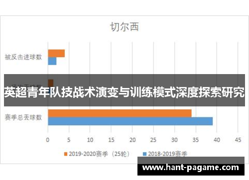英超青年队技战术演变与训练模式深度探索研究 英超青年队技战术演变与训练模式深度探索研究