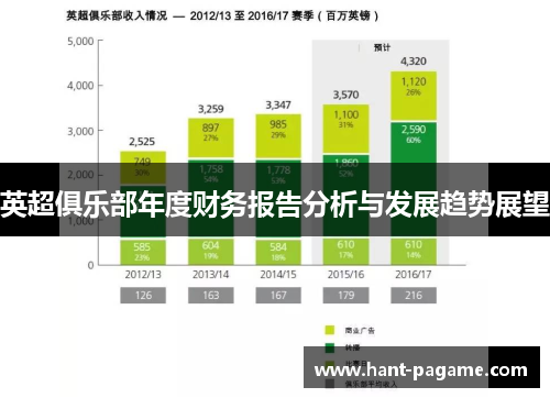 英超俱乐部年度财务报告分析与发展趋势展望