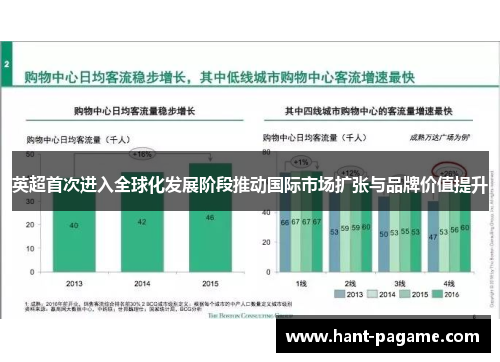 英超首次进入全球化发展阶段推动国际市场扩张与品牌价值提升
